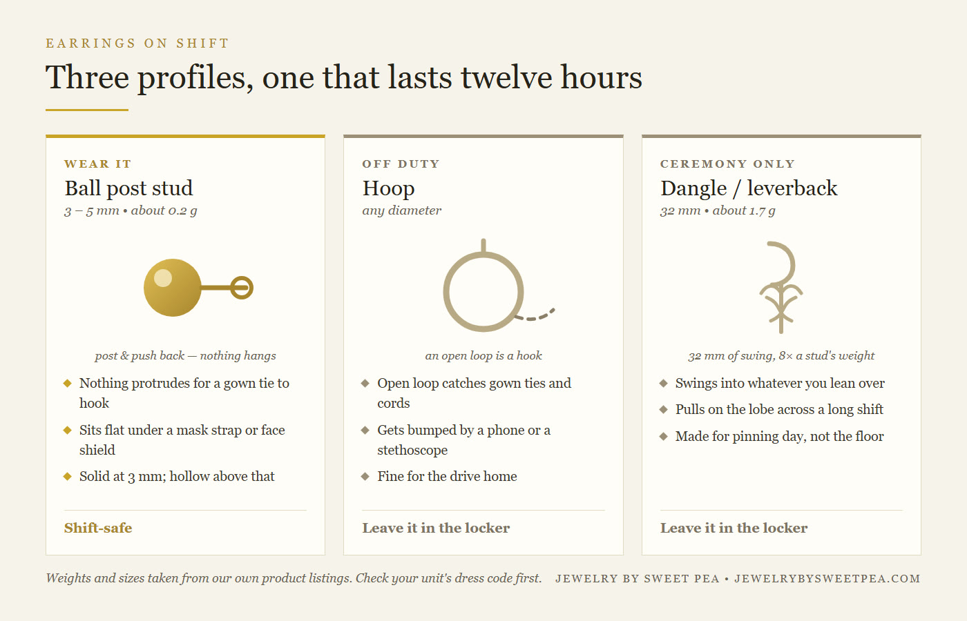 Guide comparing stud, hoop and dangle earring profiles for a nursing shift, with millimeter sizes and what each style catches on