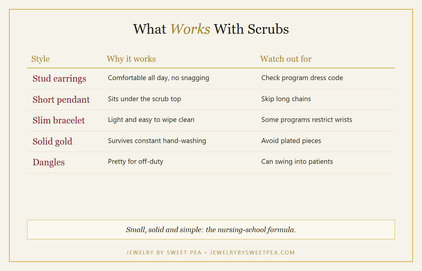 Chart comparing jewelry styles for a nursing student by why each works with scrubs and what to watch out for
