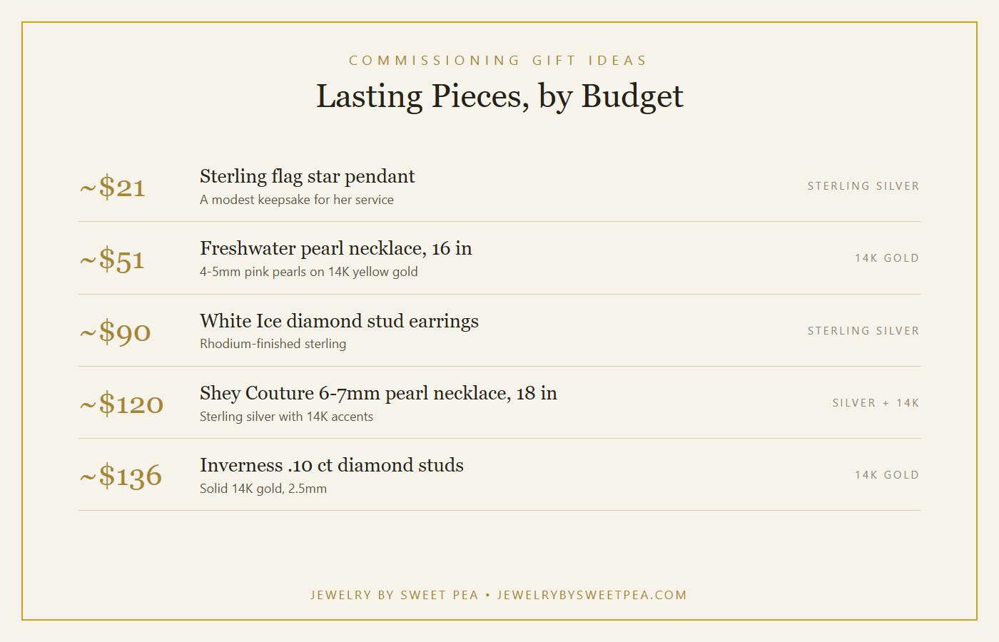 Chart of gift ideas for a new military officer by budget, from about 21 dollars to about 136 dollars
