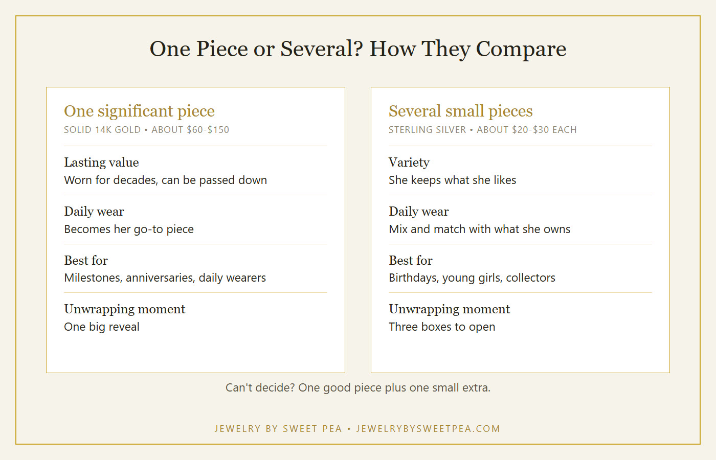 Side by side chart comparing one significant jewelry gift with several small jewelry gifts across lasting value, daily wear, variety and the unwrapping moment