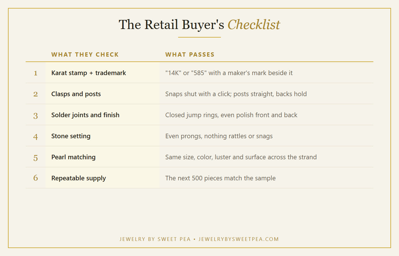 Checklist of what retail jewelry buyers inspect: karat stamp and trademark, clasp and posts, solder joints and finish, stone setting, pearl matching, and repeatable supply