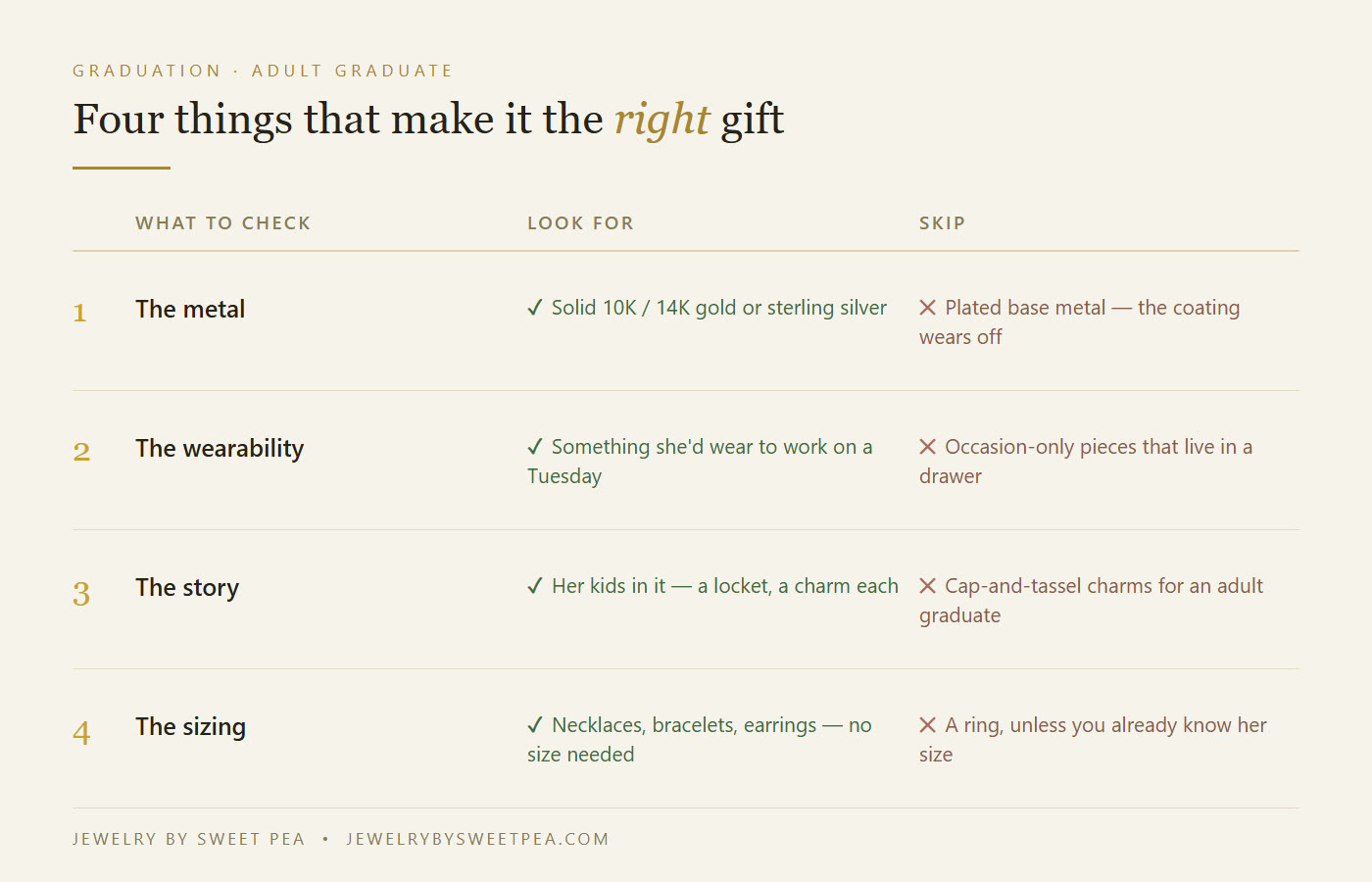Four checks for choosing jewelry for an adult graduate: metal, wearability, story and sizing - what to look for and what to skip