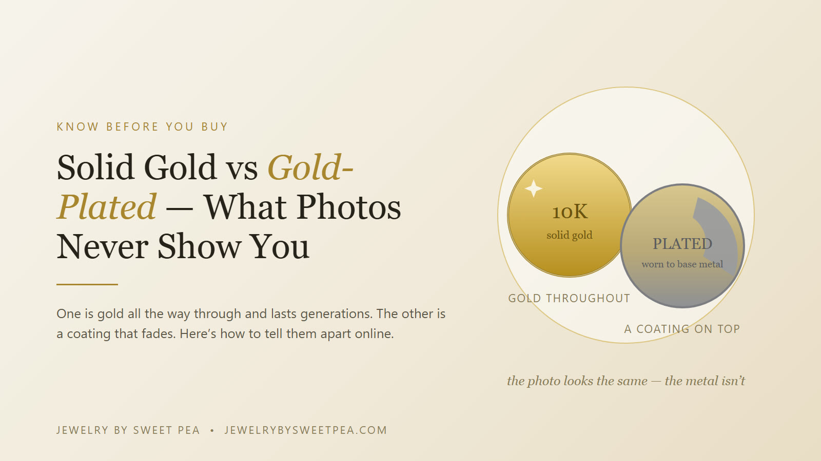 Solid gold vs gold-plated jewelry — a cross-section showing solid 10K/14K gold beside a plated piece worn down to base metal