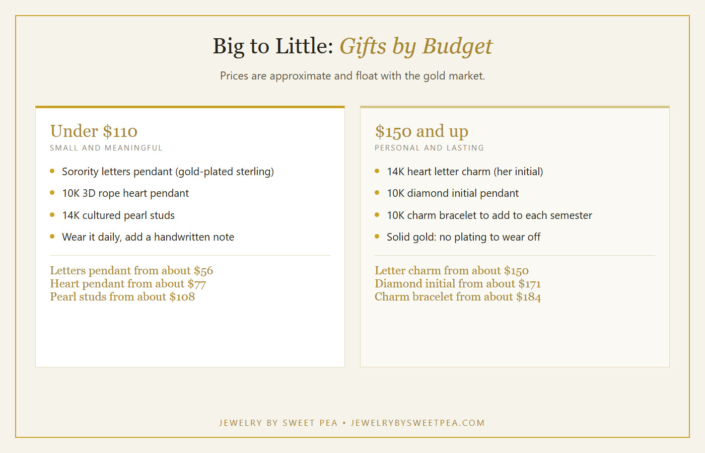Budget guide for a sorority Big's gift to her Little: letters pendant, heart pendant, pearl studs, initial charm and charm bracelet with approximate prices