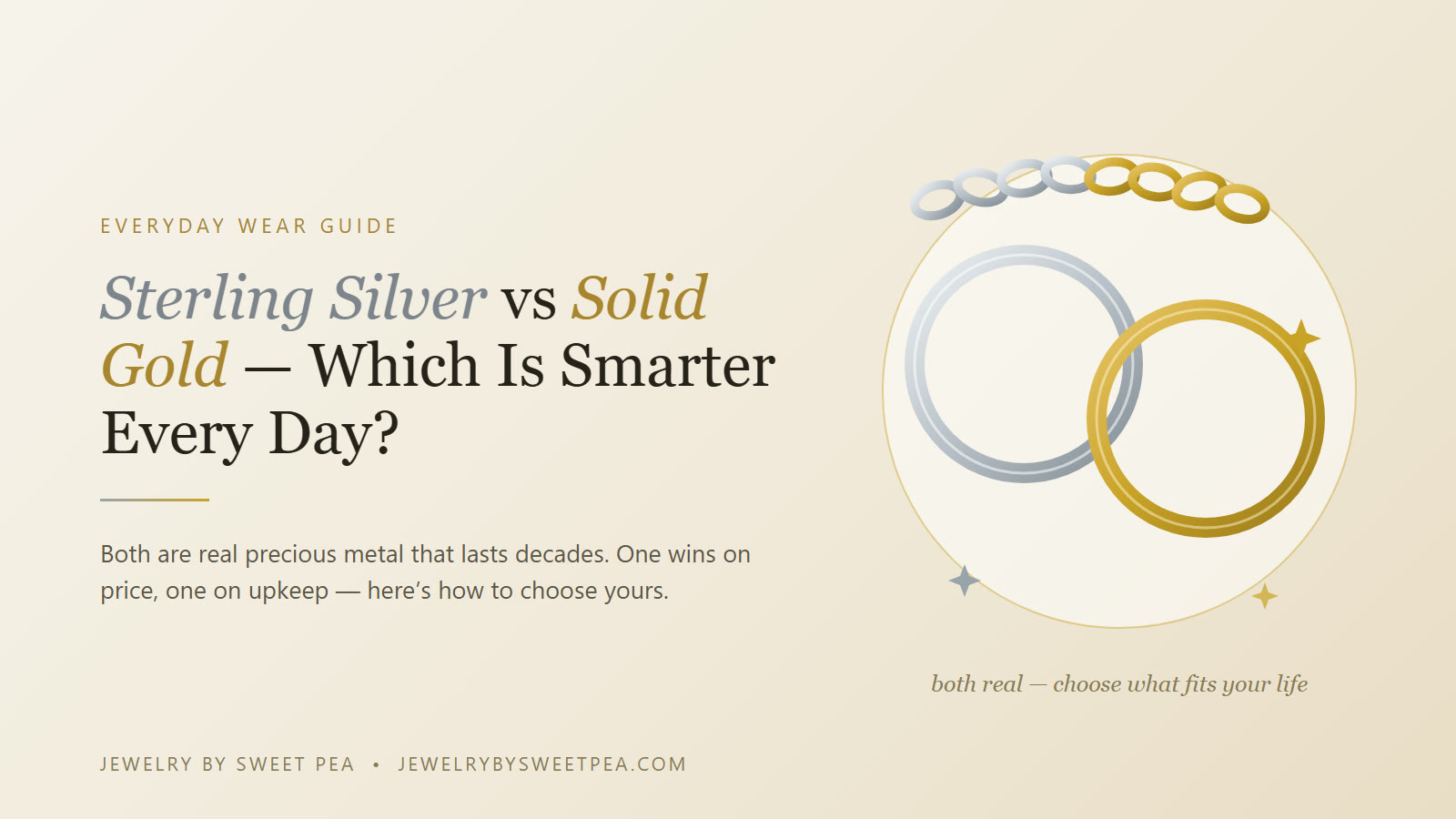Sterling silver vs gold jewelry for everyday wear — a silver curb chain and bangle beside a solid gold rope chain and hoops