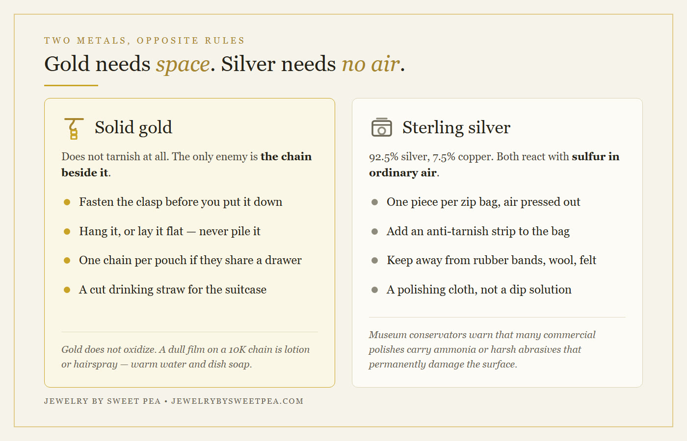 Storage rules compared: solid gold needs space, sterling silver needs no air