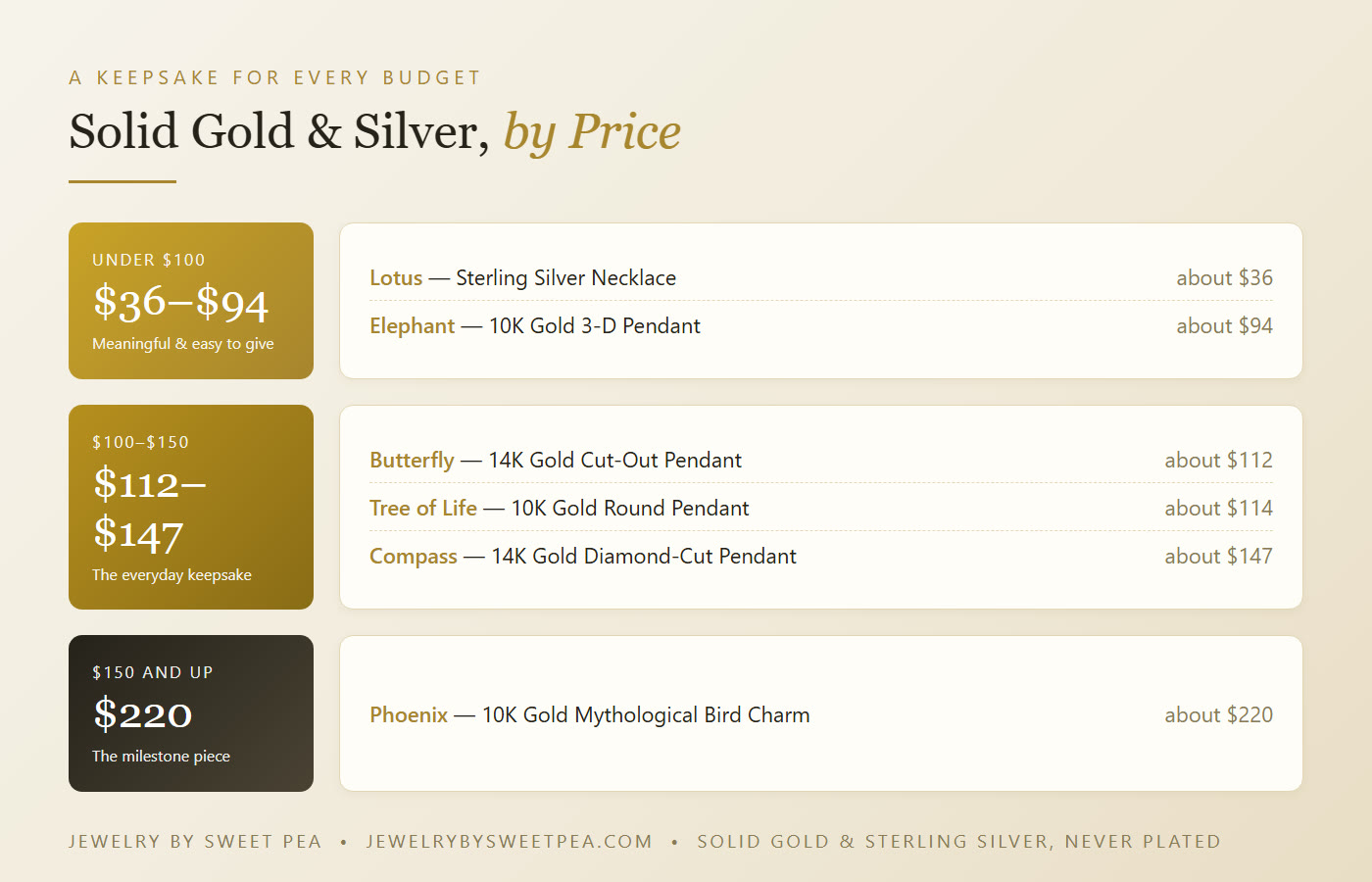 Solid gold and sterling silver strength symbols by price: lotus and elephant under $100, butterfly, tree of life and compass $100-$150, phoenix at $220