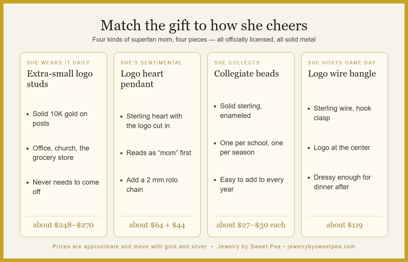 Match the gift to how she cheers: extra-small logo studs for daily wear, a logo heart pendant for the sentimental mom, collegiate beads for the collector, and a logo wire bangle for the tailgate host