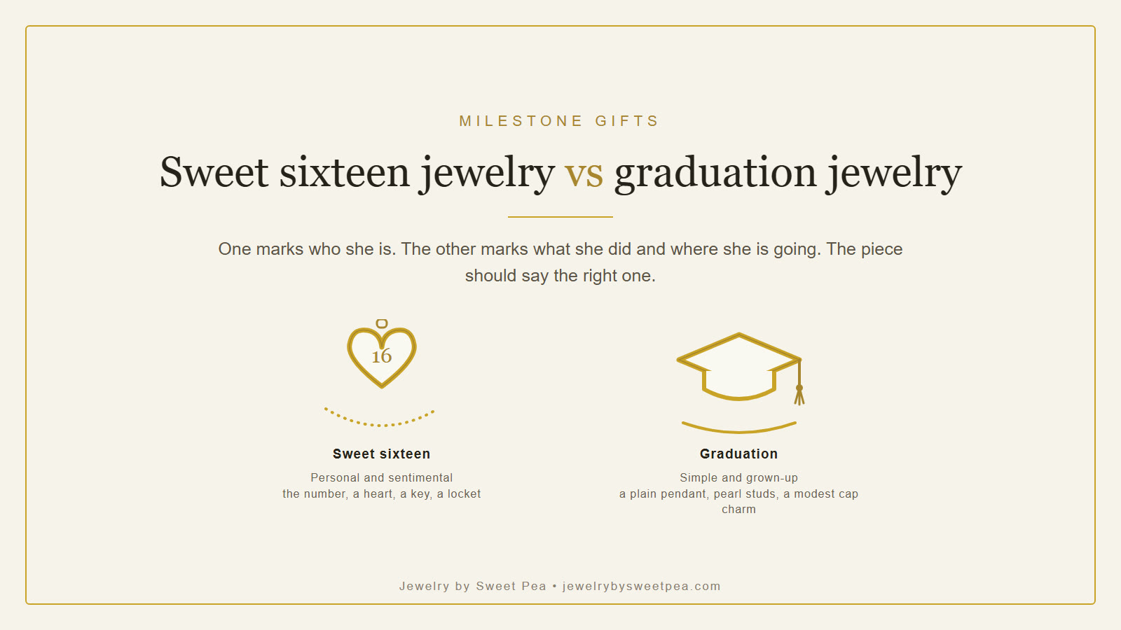 Illustration comparing a gold heart charm with a sixteen for a sweet sixteen and a gold graduation cap charm for a graduation, side by side on a cream background