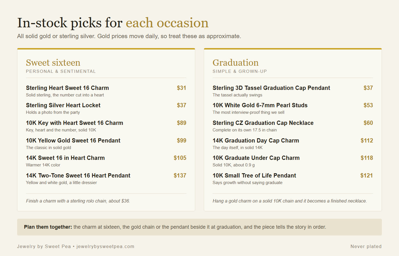 Two columns of in-stock jewelry picks with approximate prices, sweet sixteen gifts on the left and graduation gifts on the right