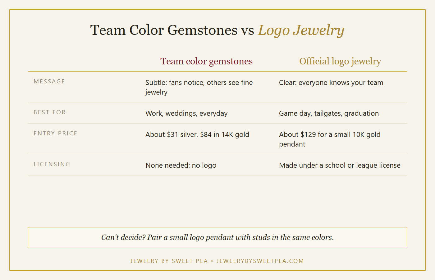 Comparison chart: team color gemstone jewelry versus official logo jewelry on subtlety, wear, price and gifting