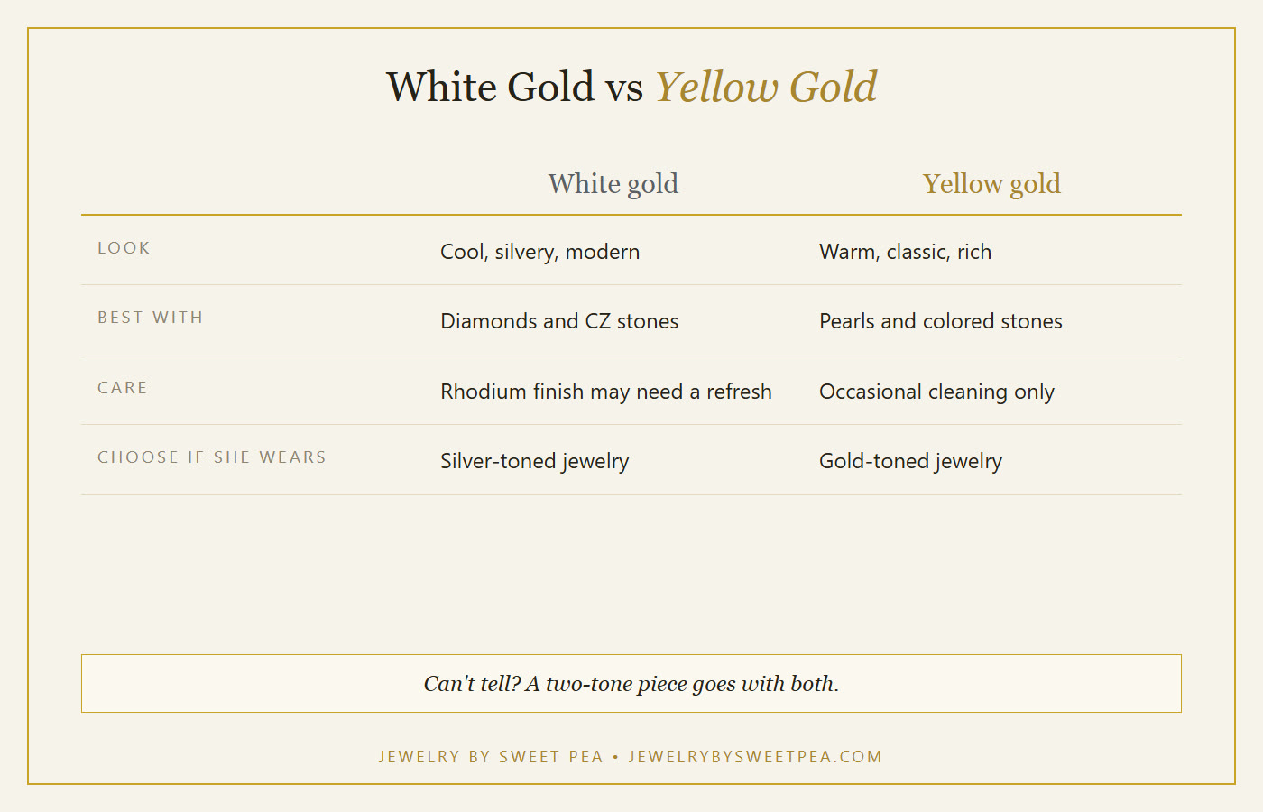 Comparison chart of white gold and yellow gold: look, best with, care, and a quick way to choose